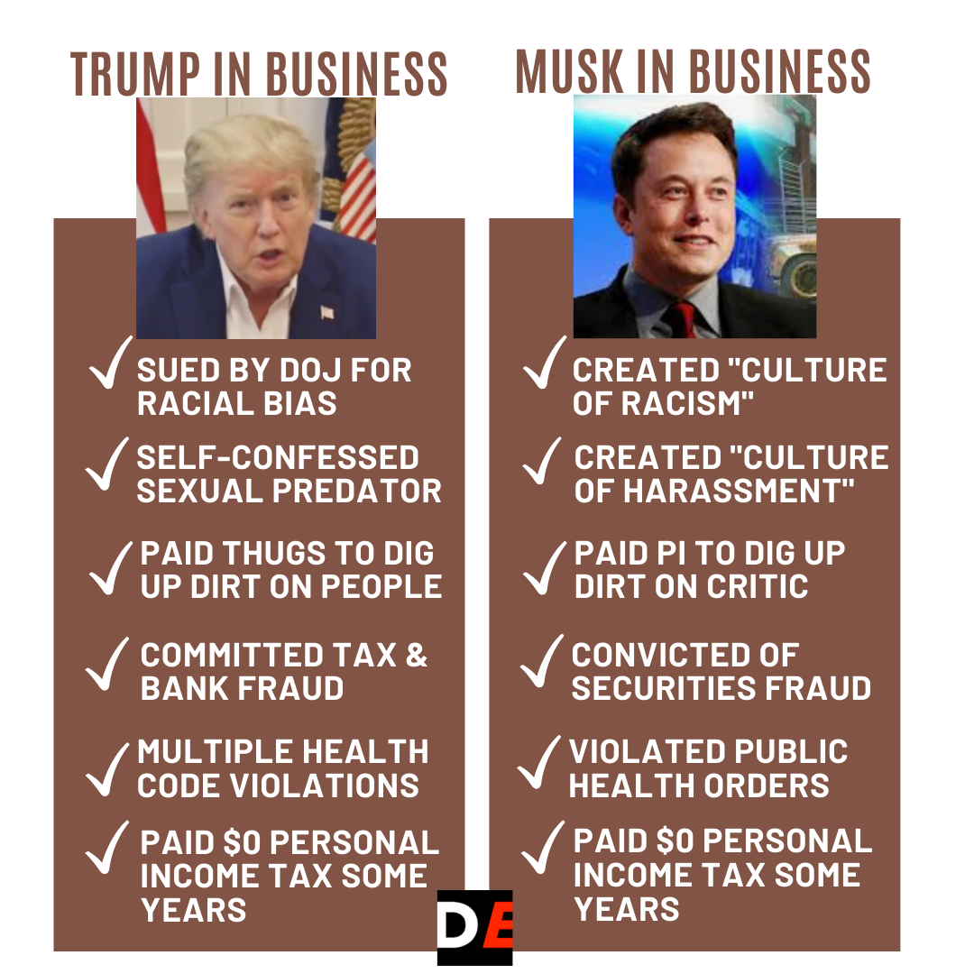 2022 checklist comparing Musk in business to Trump in business