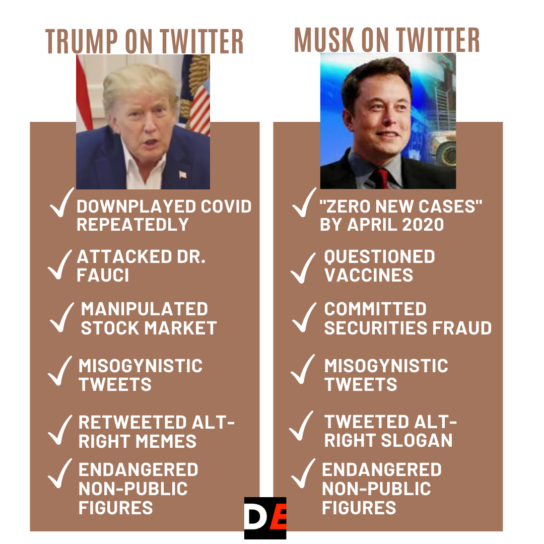 2022 checklist comparing Musk on Twitter to Trump on Twitter