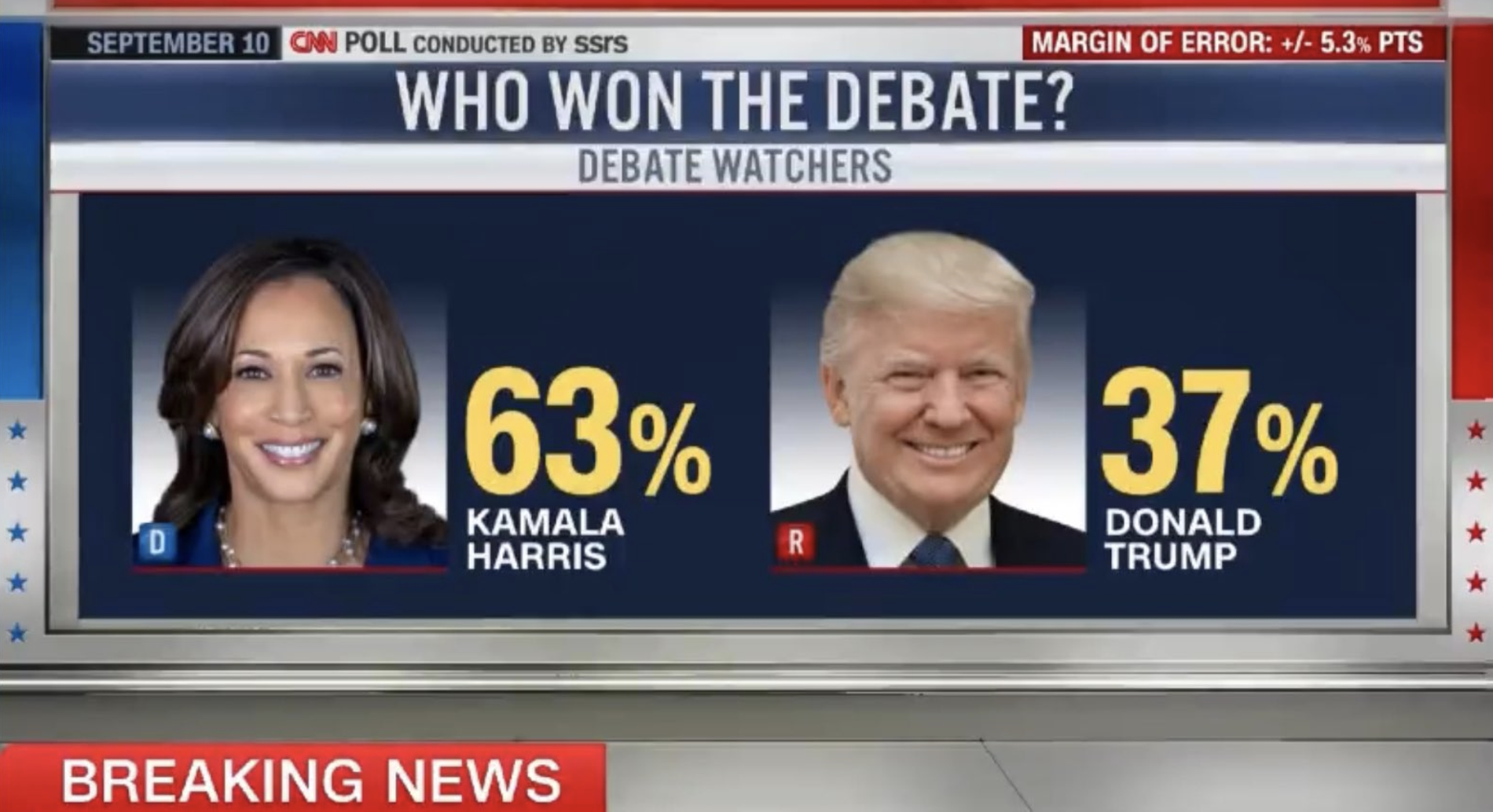 CNN Instant Poll after the debate shows Harris beating Trump by 26 points