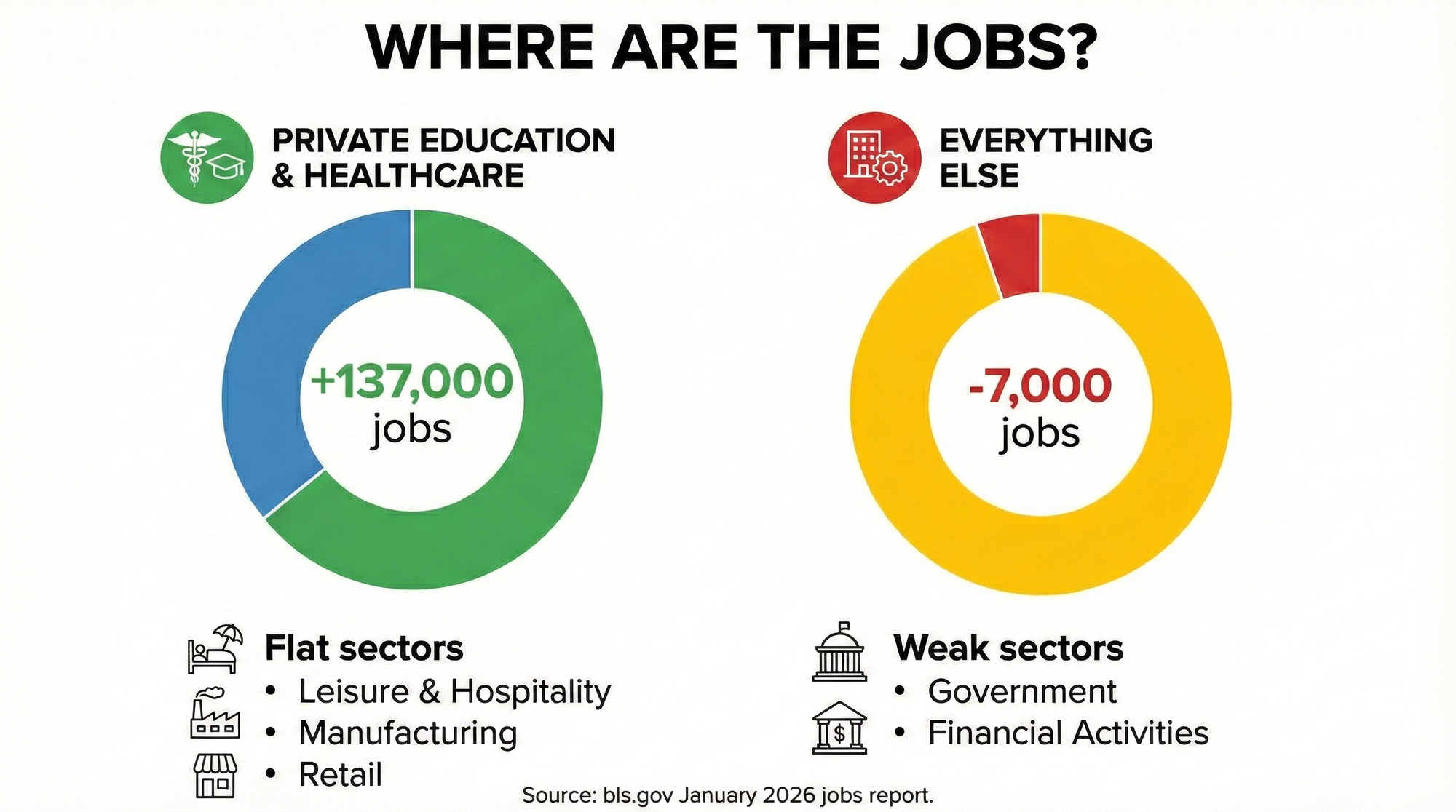 Another Jobs Disaster